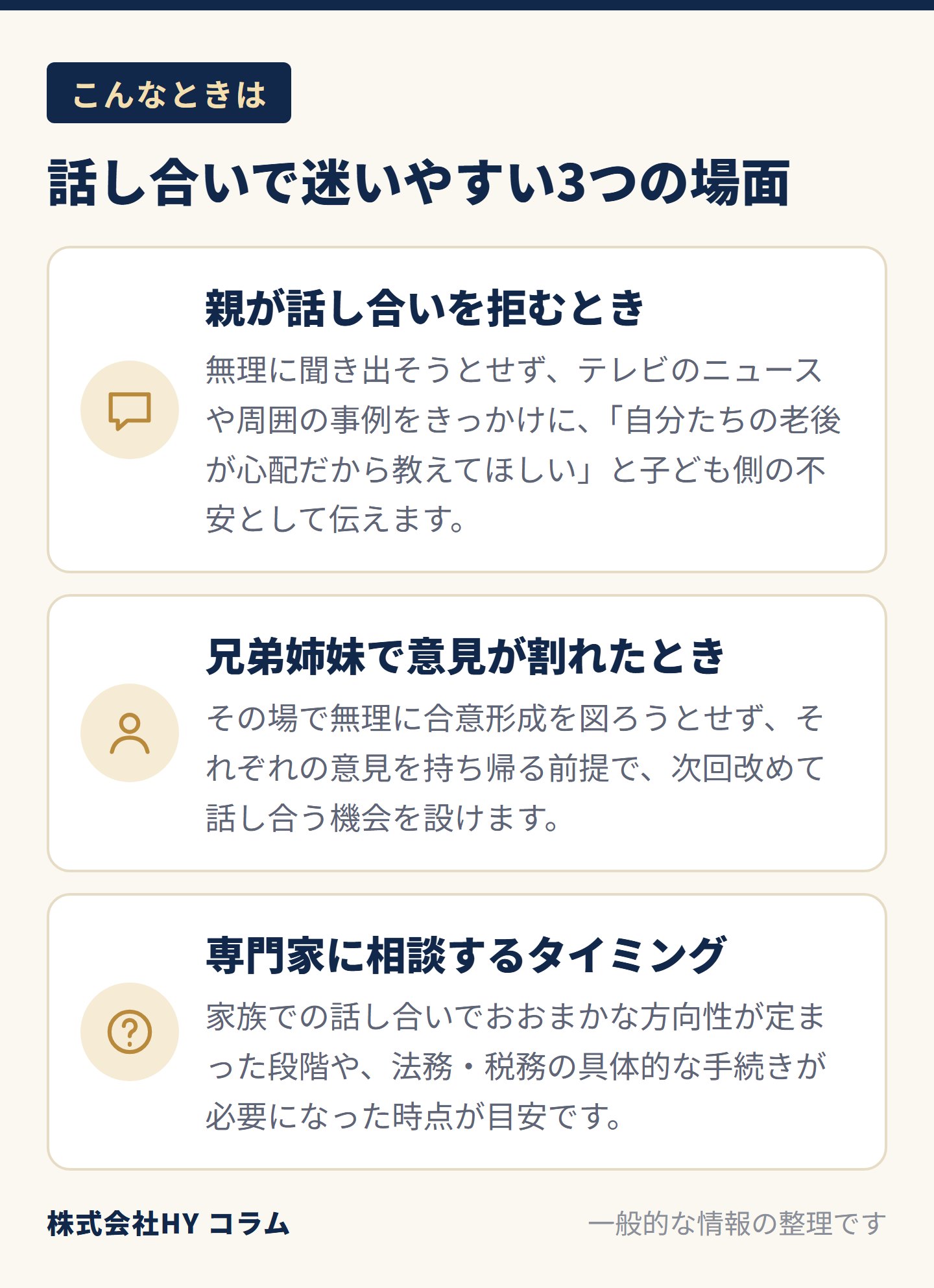 話し合いで迷いやすい3つの場面の図。親が話し合いを拒むときは、無理に聞き出そうとせず、テレビのニュースや周囲の事例をきっかけに「自分たちの老後が心配だから教えてほしい」と子ども側の不安として伝える。兄弟姉妹で意見が割れたときは、その場で無理に合意を図ろうとせず、それぞれの意見を持ち帰る前提で次回改めて話し合う。専門家への相談は、家族でおおまかな方向性が定まった段階や、法務・税務の具体的な手続きが必要になった時点。