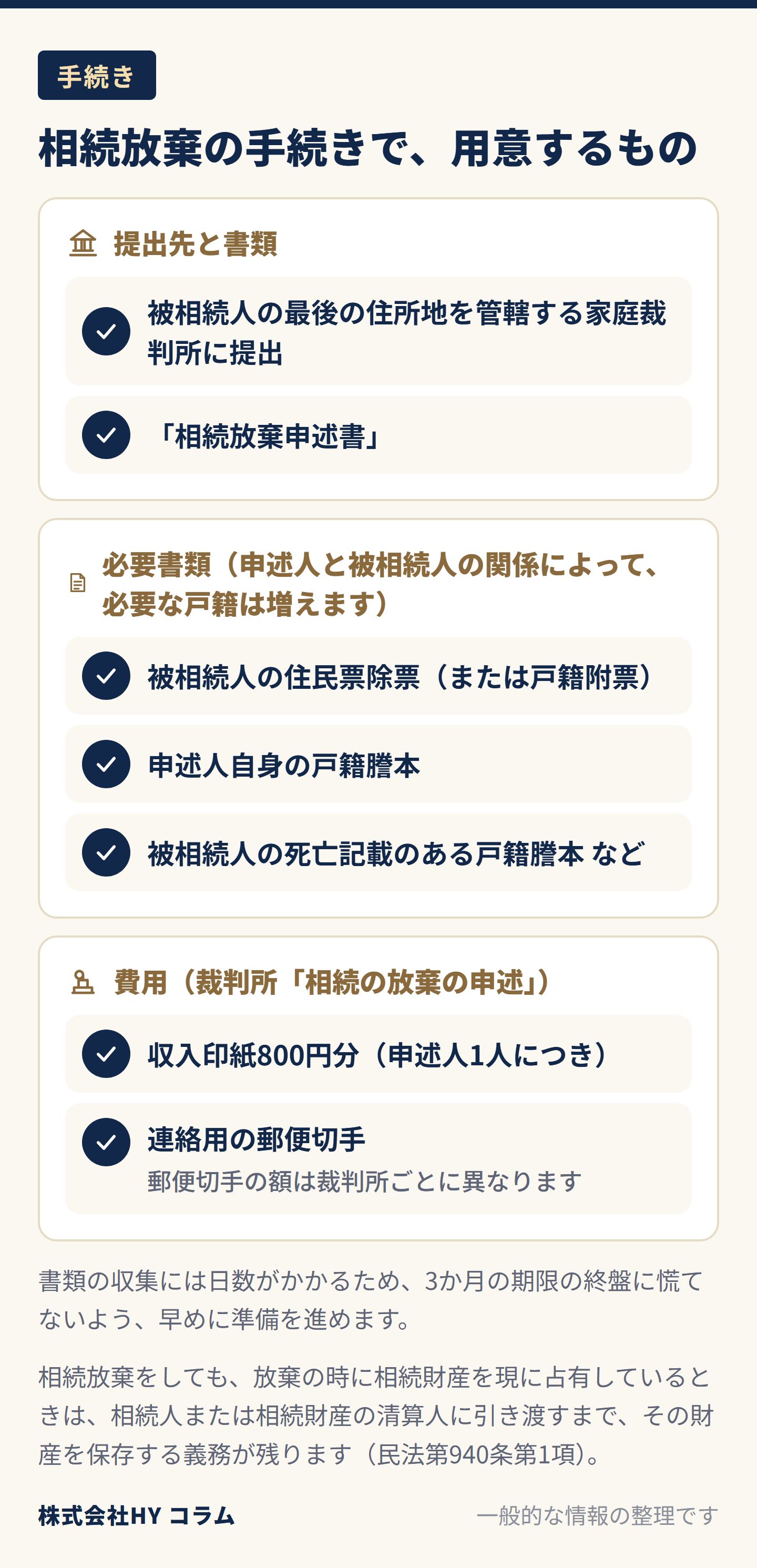相続放棄の手続きで用意するものの図。提出先は被相続人の最後の住所地を管轄する家庭裁判所で、「相続放棄申述書」を提出する。必要書類は、被相続人の住民票除票（または戸籍附票）、申述人自身の戸籍謄本、被相続人の死亡記載のある戸籍謄本など（申述人と被相続人の関係によって必要な戸籍は増える）。費用は収入印紙800円分（申述人1人につき）と連絡用の郵便切手で、郵便切手の額は裁判所ごとに異なる（裁判所「相続の放棄の申述」）。放棄の時に相続財産を現に占有しているときは、引き渡すまで保存する義務が残る（民法第940条第1項）。