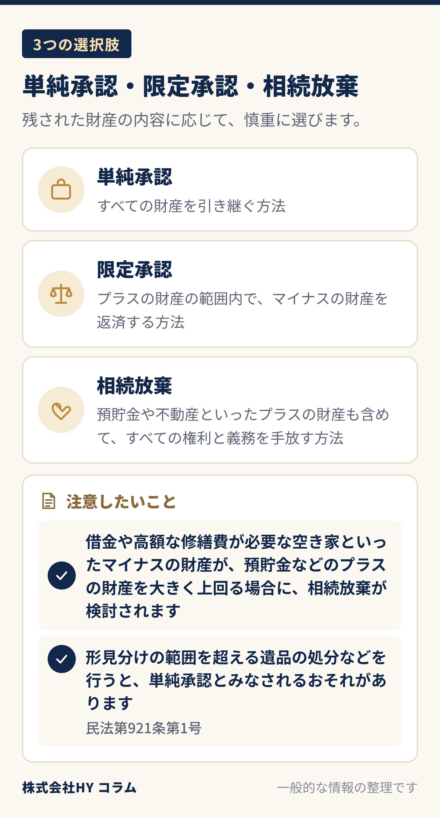 相続の3つの選択肢の図。単純承認はすべての財産を引き継ぐ方法。限定承認はプラスの財産の範囲内でマイナスの財産を返済する方法。相続放棄は預貯金や不動産といったプラスの財産も含めてすべての権利と義務を手放す方法。借金や高額な修繕費が必要な空き家といったマイナスの財産が預貯金などのプラスの財産を大きく上回る場合に相続放棄が検討される。形見分けの範囲を超える遺品の処分などを行うと単純承認とみなされるおそれがある（民法第921条第1号）。