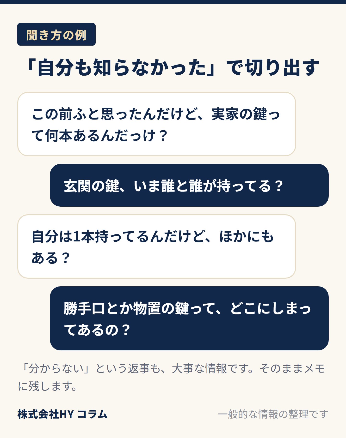 家族への聞き方の例の図。「この前ふと思ったんだけど、実家の鍵って何本あるんだっけ？」「玄関の鍵、いま誰と誰が持ってる？」「自分は1本持ってるんだけど、ほかにもある？」「勝手口とか物置の鍵って、どこにしまってあるの？」