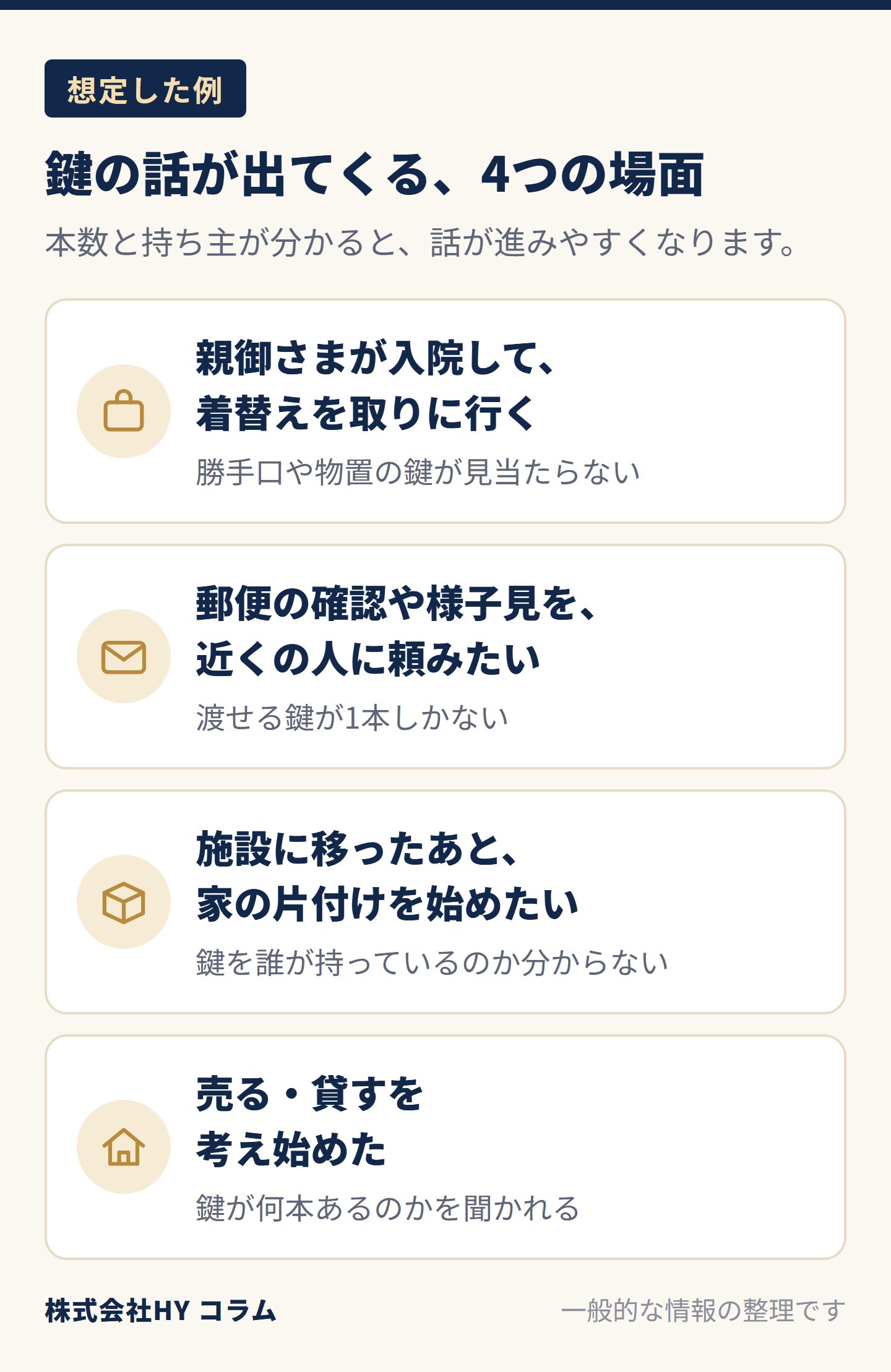 鍵の話が出てくる4つの場面の図。親御さまが入院して着替えを取りに行く、郵便の確認や様子見を近くの人に頼みたい、施設に移ったあと家の片付けを始めたい、売る・貸すを考え始めた。