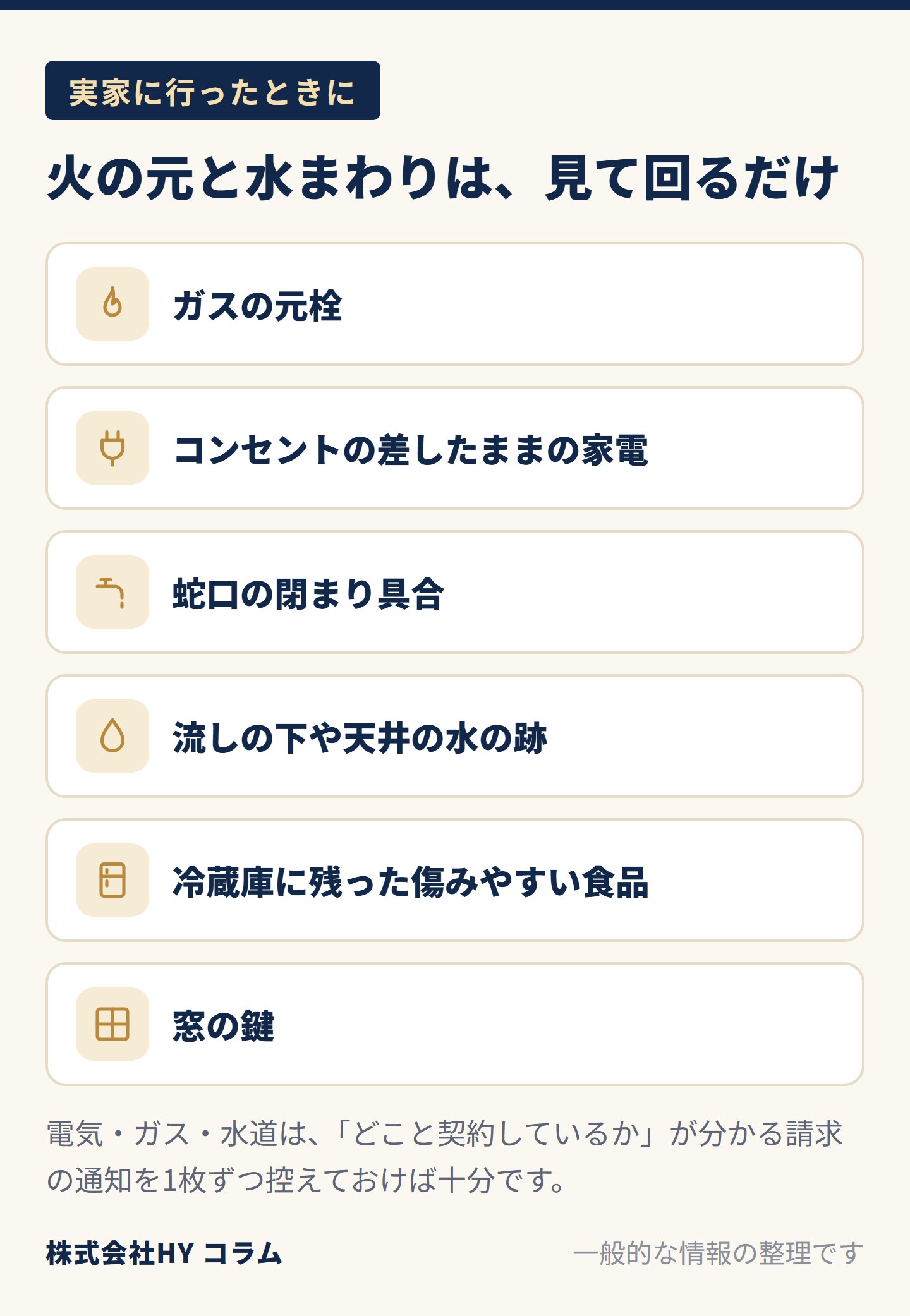 火の元と水まわりで見るところの図。ガスの元栓、コンセントの差したままの家電、蛇口の閉まり具合、流しの下や天井の水の跡、冷蔵庫に残った傷みやすい食品、窓の鍵。