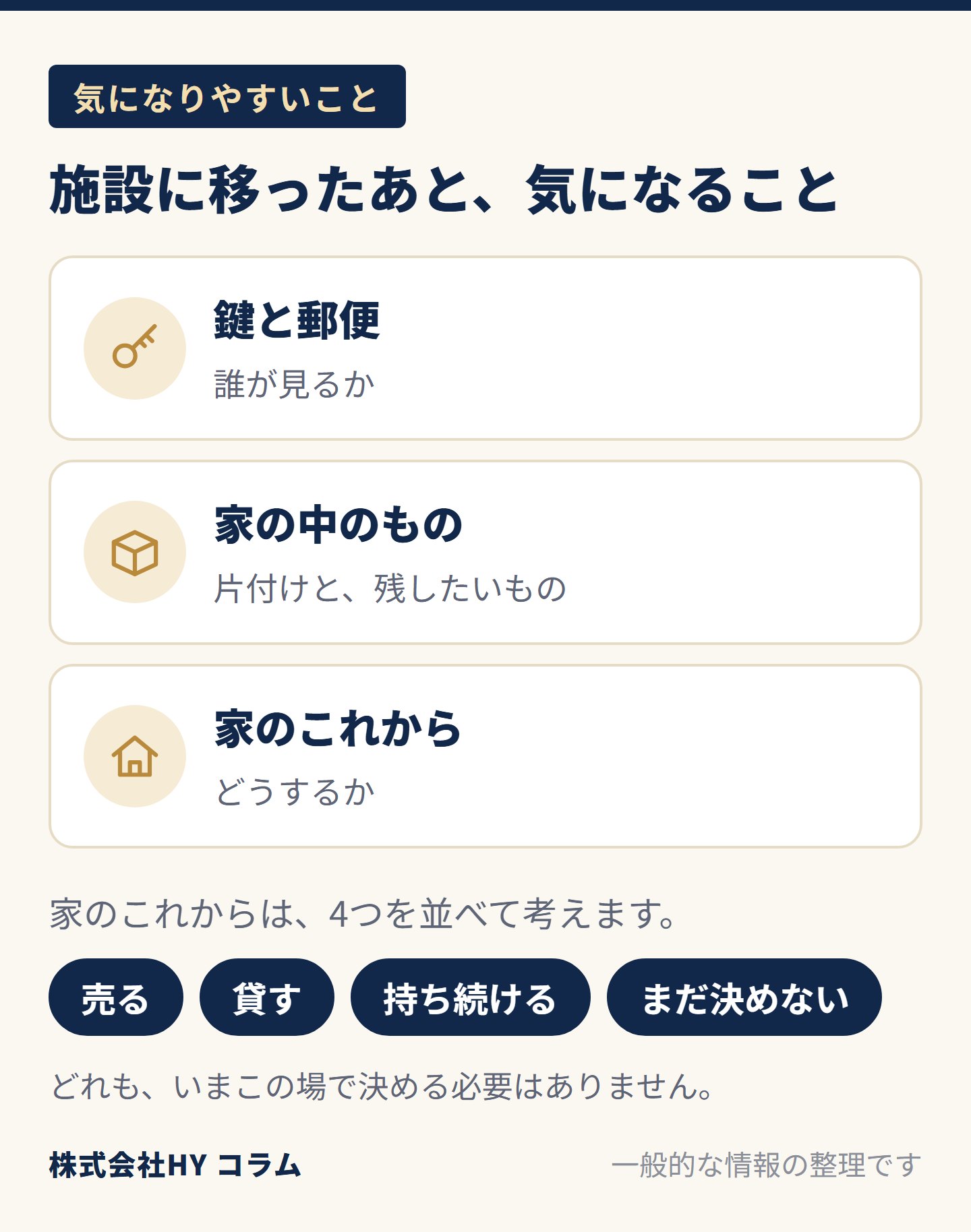親御さまが施設に移ったあとの実家で気になることの図。鍵と郵便を誰が見るか、家の中のもの（片付けと残したいもの）、家をこれからどうするか（売る・貸す・持ち続ける・まだ決めない）。