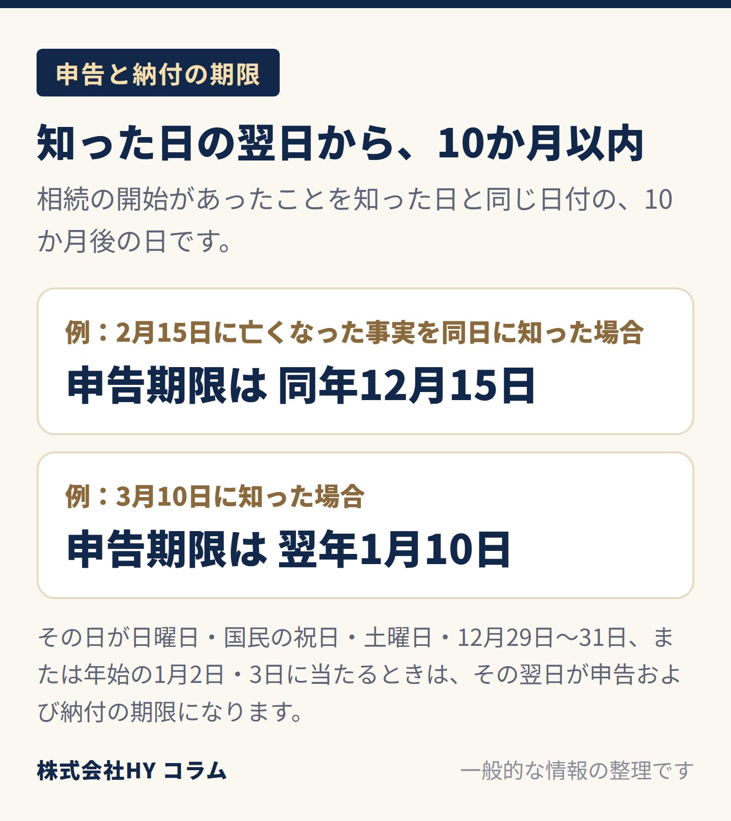 相続税の申告と納付の期限の図。相続の開始があったことを知った日の翌日から10か月以内で、知った日と同じ日付の10か月後の日。例：2月15日に亡くなった事実を同日に知った場合は同年12月15日、3月10日に知った場合は翌年1月10日。その日が日曜日・国民の祝日・土曜日・12月29日〜31日、または年始の1月2日・3日に当たるときは、その翌日が期限。
