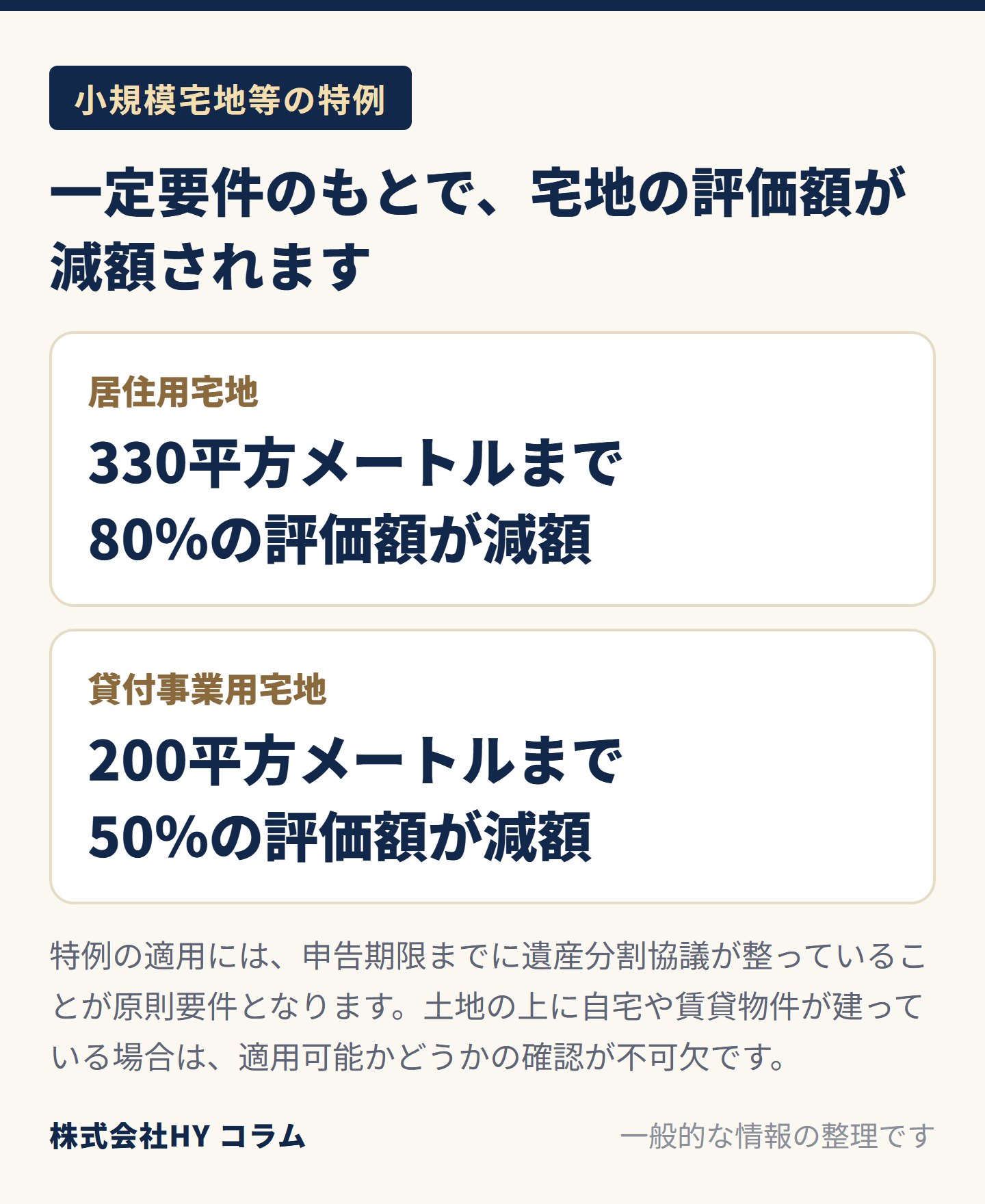 小規模宅地等の特例の図。一定要件のもとで、居住用宅地は330平方メートルまで80％、貸付事業用宅地は200平方メートルまで50％の評価額が減額される。特例の適用には、申告期限までに遺産分割協議が整っていることが原則要件。