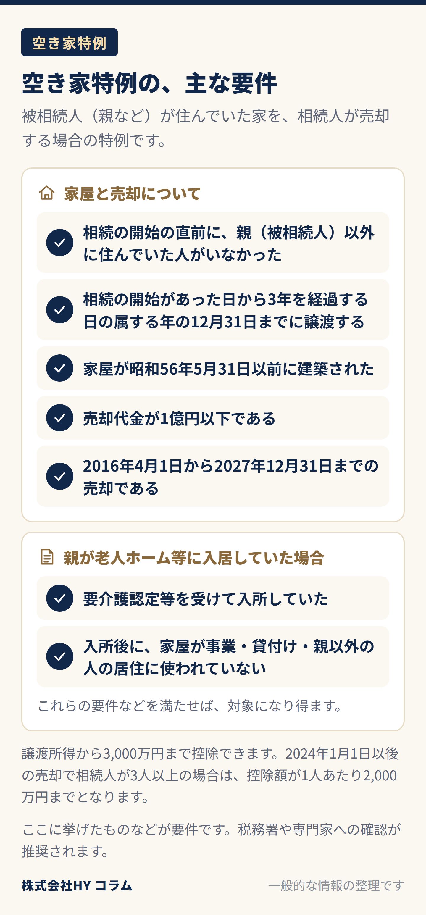 空き家特例の主な要件の図。相続の開始の直前に親（被相続人）以外に住んでいた人がいなかった。相続の開始があった日から3年を経過する日の属する年の12月31日までに譲渡する。家屋が昭和56年5月31日以前に建築された。売却代金が1億円以下。2016年4月1日から2027年12月31日までの売却。親が老人ホーム等に入居していた場合は、要介護認定等を受けて入所していたこと、入所後に家屋が事業・貸付け・親以外の人の居住に使われていないことなど。控除は譲渡所得から3,000万円まで、2024年1月1日以後の売却で相続人が3人以上の場合は1人あたり2,000万円まで。
