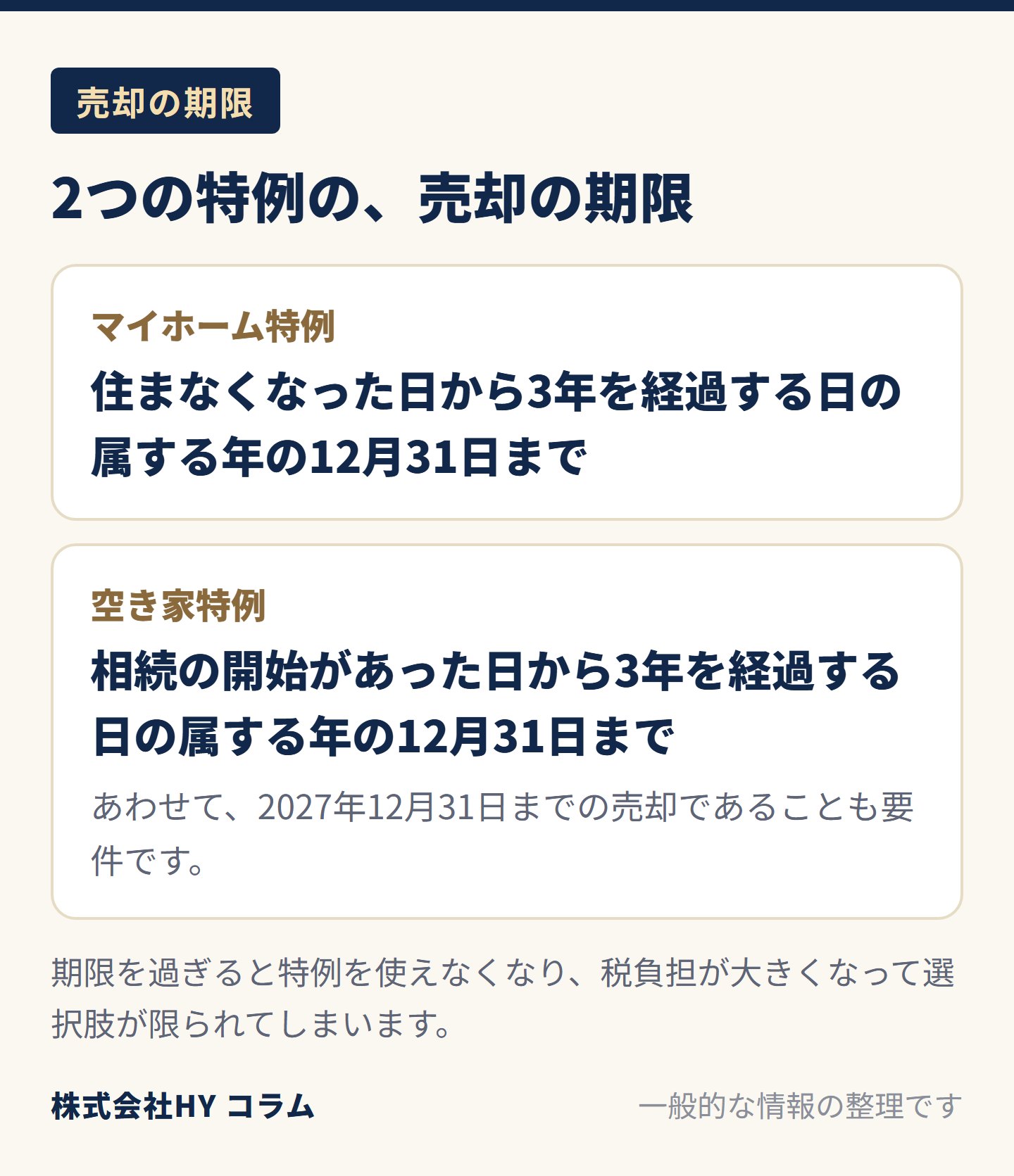 2つの特例の売却の期限の図。マイホーム特例は、住まなくなった日から3年を経過する日の属する年の12月31日まで。空き家特例は、相続の開始があった日から3年を経過する日の属する年の12月31日までで、あわせて2027年12月31日までの売却であることも要件。期限を過ぎると特例を使えなくなる。